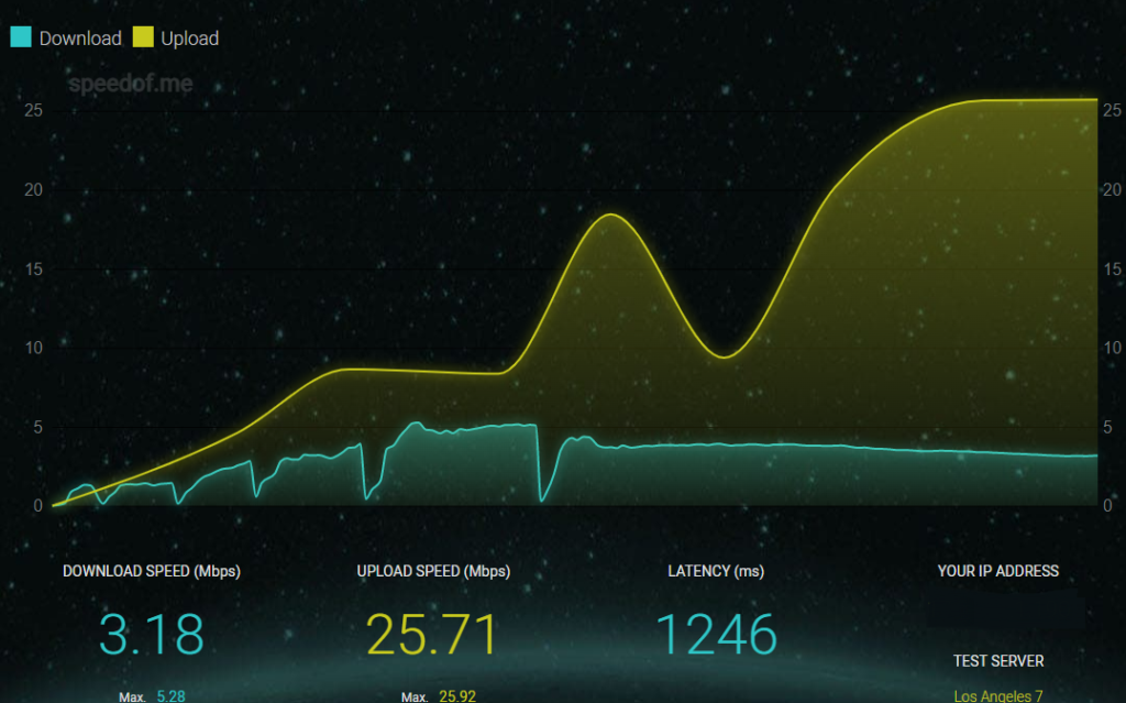 t mobile home internet slow