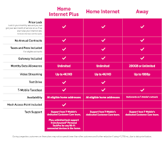 T Mobile Home Internet Promotions