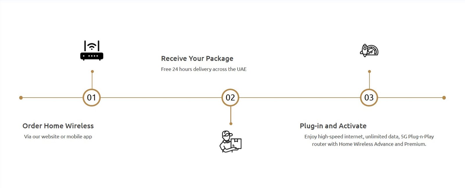 Etisalat home internet etisalat 5g home interent home wireless plans home wifi deals elife ultra starter باقات الإنترنت المنزلي اتصالات "الإنترنت المنزلي دبي" "أسعار الإنترنت المنزلي في الامارات" "اشتراك واي فاي اتصالات" "عروض اتصالات ابوظبي" باقة واي فاي اتصالات "واي فاي اتصالات الجديد" "اتصال بالإنترنت المنزل" "واي فاي المنزلی" "باقات إنترنت منزلی" عروض اتصالات للانترنت المنزلي